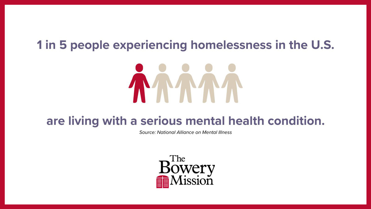 1 in 5 people experiencing homelessness are living with a serious mental health condition.
